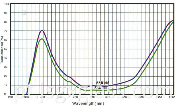rising color temperature 04